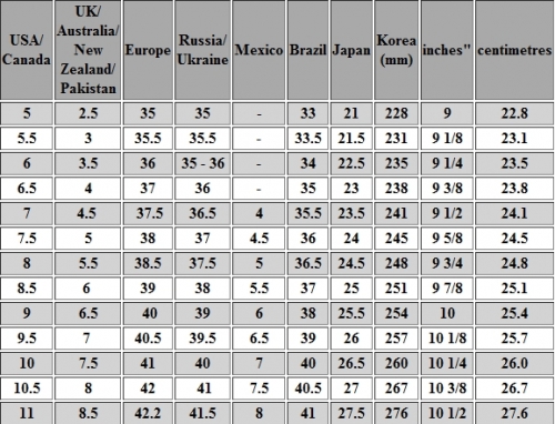 معقول إهمال سماد shoe size brazil to us 